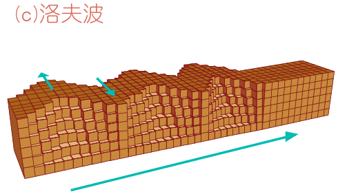 洛夫波示意圖