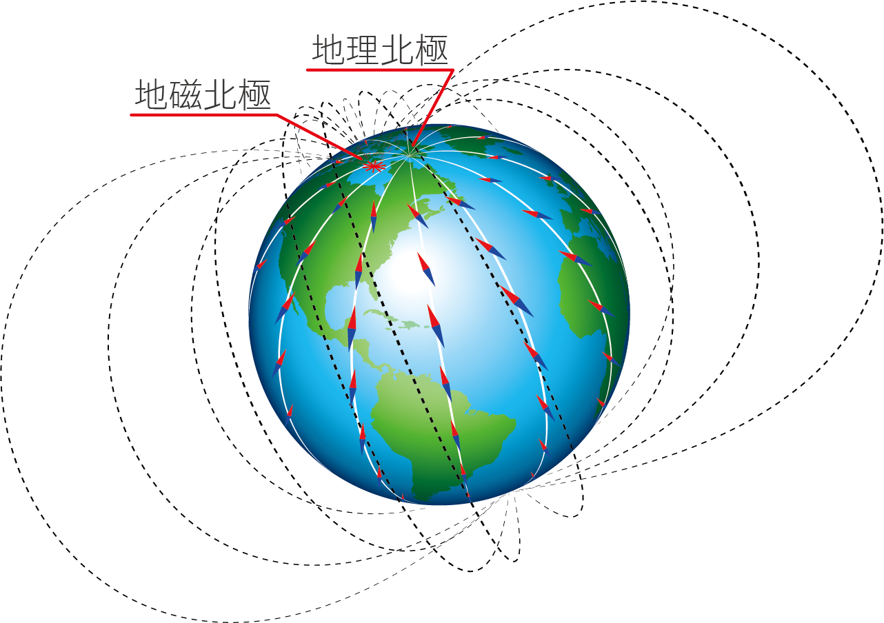 地球磁力示意圖