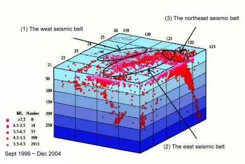 What is the distribution of seismic zone in Taiwan?