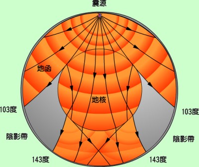 地震波隱蔽區示意圖