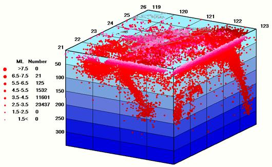 1991～2008規模大於3之三維地震震源分布圖