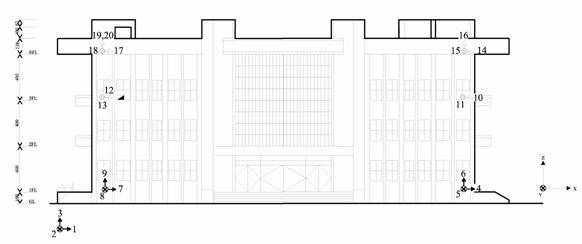 設於臺東高商的結構物強震站安裝感應器位置示意圖