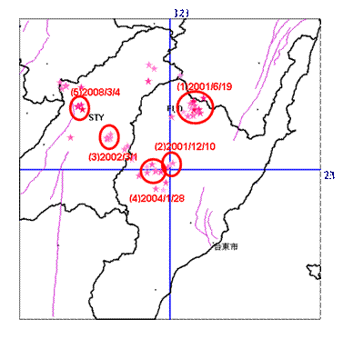 以利稻和桃源中心點（120.896, 23.174）為原點，搜尋從2000年9月至2008年12月，在半徑30公里內芮氏規模大於4.0的地震，可以找到5組群集現象