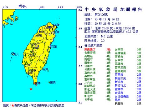 民國95年12月26日恆春地震第一起地震之正式報告