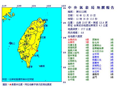 2003年12月10日臺東成功地震之正式報告