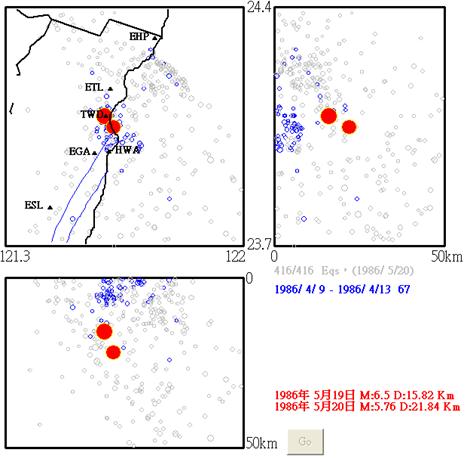 1986年5月20日規模6.5有感地震群震之空間分布圖
