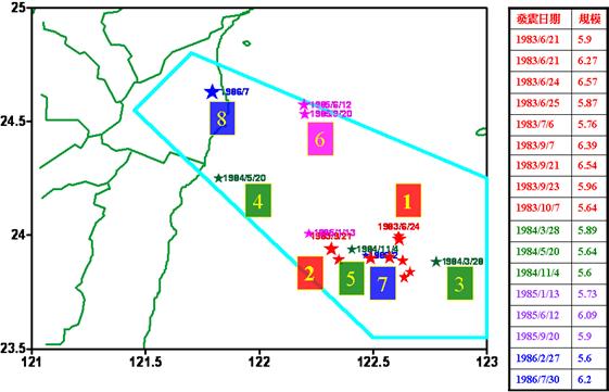 1983～1986花蓮B區規模5.5以上地震震央位置