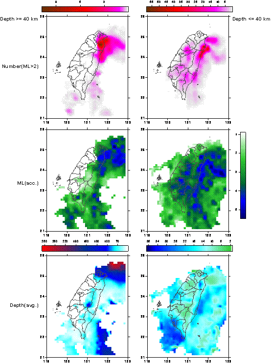 深淺背景地震觀測資料之月平均地震個數、月平均累計規模與平均地震深度在區域之分布
