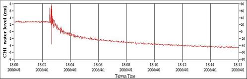 2006年4月1日 M<sub>L</sub>6.23臺東地震赤山站（CHI）之同震階變紀錄