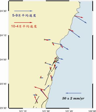 比較5~9月平均速度場與10~4月平均速度場