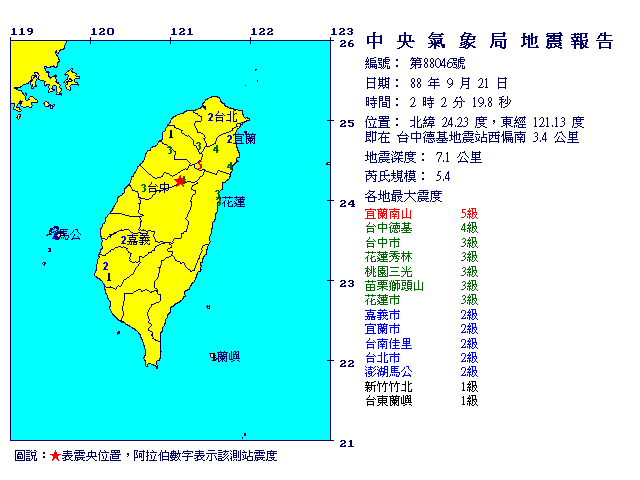 9月21日2時2分 規模 5.4 台中德基地震站西偏南  3.4  公里
