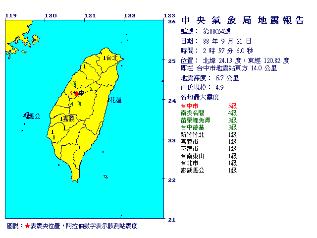 9月21日2時57分 規模 4.9 台中市地震站東方  14.0  公里