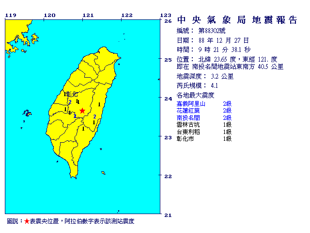 12月27日9時21分 規模 4.1 南投名間地震站東南方  40.5  公里