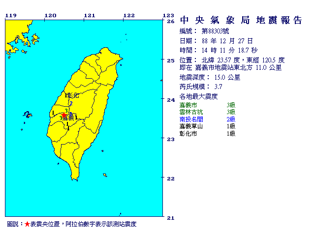 12月27日14時11分 規模 3.7 嘉義市地震站東北方  11.0  公里