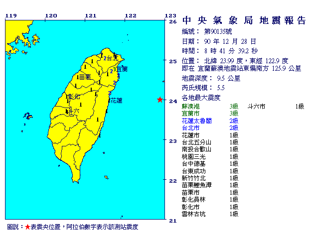12月28日8時41分 規模 5.5 宜蘭蘇澳地震站東偏南方  125.9  公里