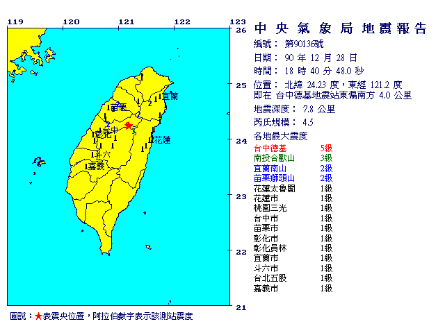 12月28日18時40分 規模 4.5 台中德基地震站東偏南方  4.0  公里