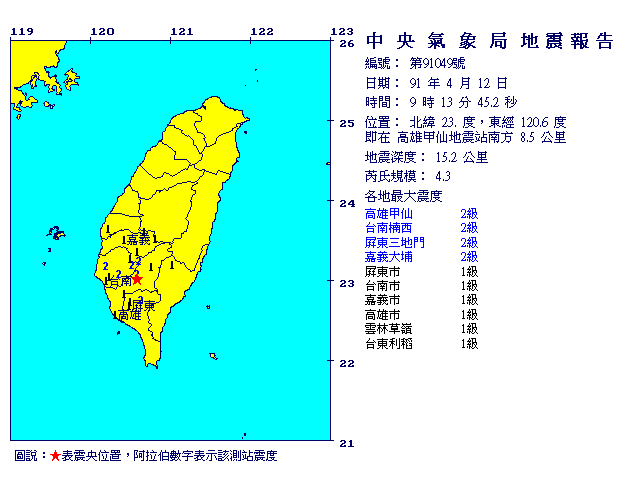4月12日9時13分 規模 4.3 高雄甲仙地震站南方  8.5  公里