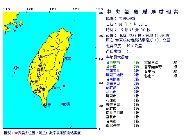 4月20日16時48分 規模 5.1 台東成功地震站東南方  40.1  公里