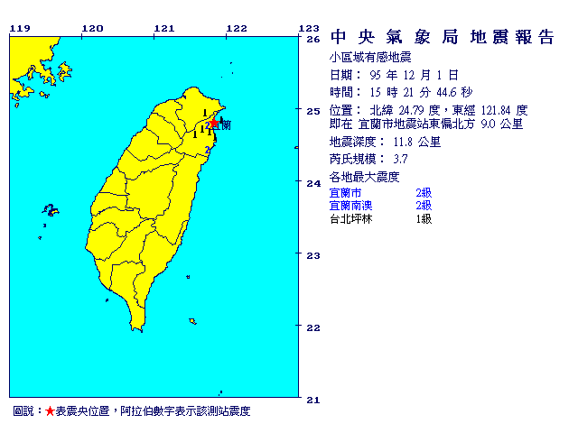 12月1日15時21分 規模 3.7 宜蘭市地震站東偏北方  9.0  公里