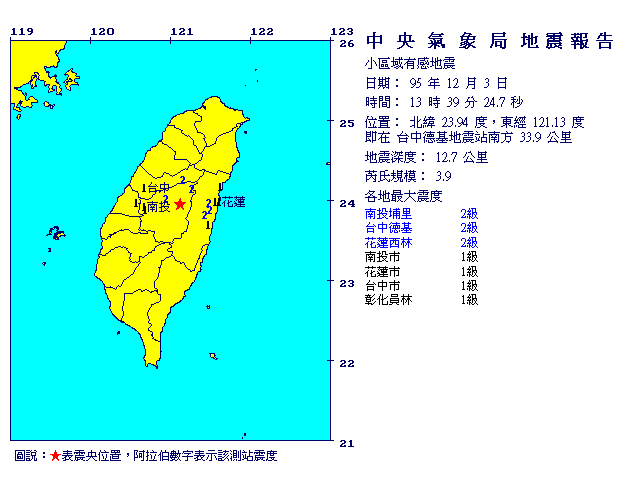 12月3日13時39分 規模 3.9 台中德基地震站南方  33.9  公里