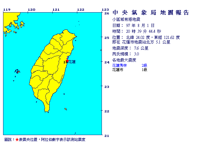 8月1日20時39分 規模 3 花蓮市地震站北方  5.1  公里