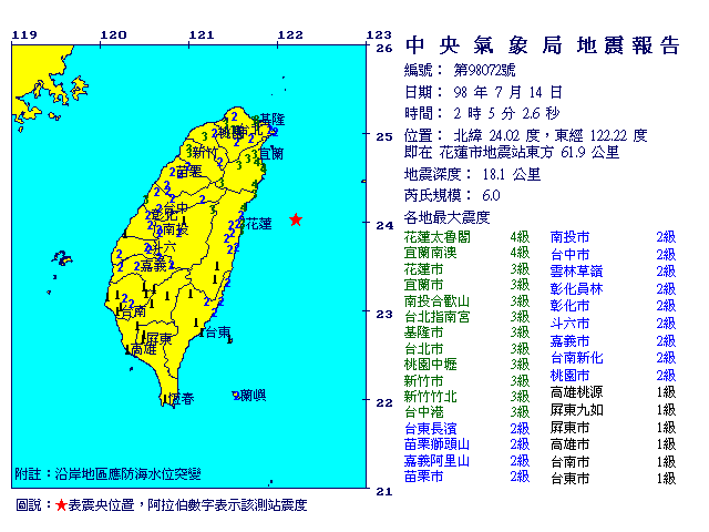 7月14日2時5分 規模 6 花蓮市地震站東方  61.9  公里