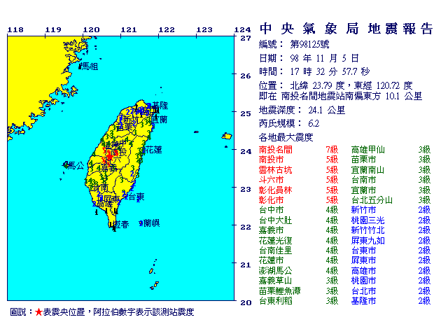 11月5日17時32分 規模 6.2 南投名間地震站南偏東方  10.1  公里