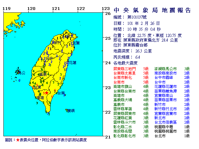 2月26日10時35分 規模 6.4 屏東縣政府東偏北方  28.4  公里 (位於屏東縣霧台鄉)