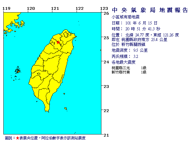 6月15日20時51分 規模 3.2 桃園縣政府南方  25.4  公里 (位於新竹縣關西鎮)