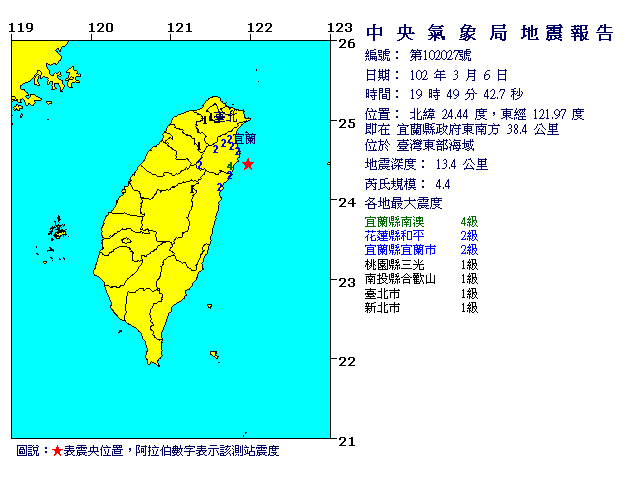 3月6日19時49分 規模 4.4 宜蘭縣政府東南方  38.4  公里 (位於臺灣東部海域)