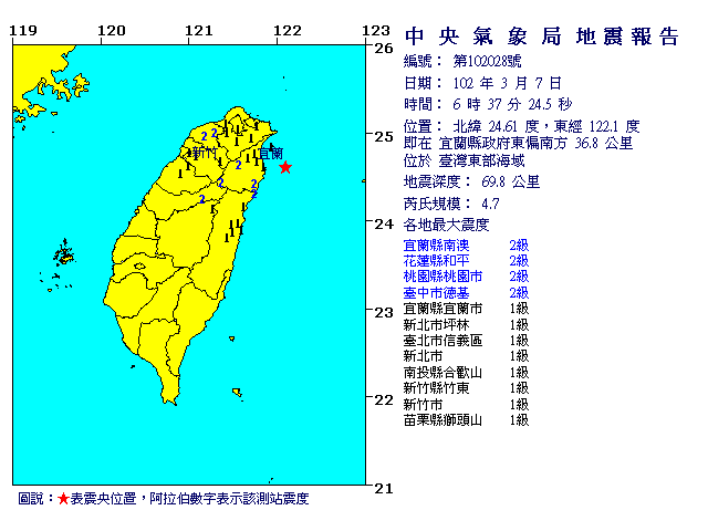 3月7日6時37分 規模 4.7 宜蘭縣政府東偏南方  36.8  公里 (位於臺灣東部海域)