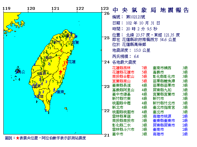 10月31日20時2分 規模 6.4 花蓮縣政府南偏西方  54.6  公里 (位於花蓮縣萬榮鄉)