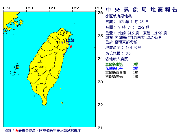 1月26日9時17分 規模 3.6 宜蘭縣政府東南方  32.7  公里 (位於臺灣東部海域)