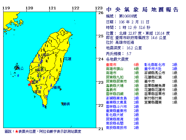 2月11日1時12分 規模 5.7 臺南市政府南偏西方  14.6  公里 (位於高雄市近海)
