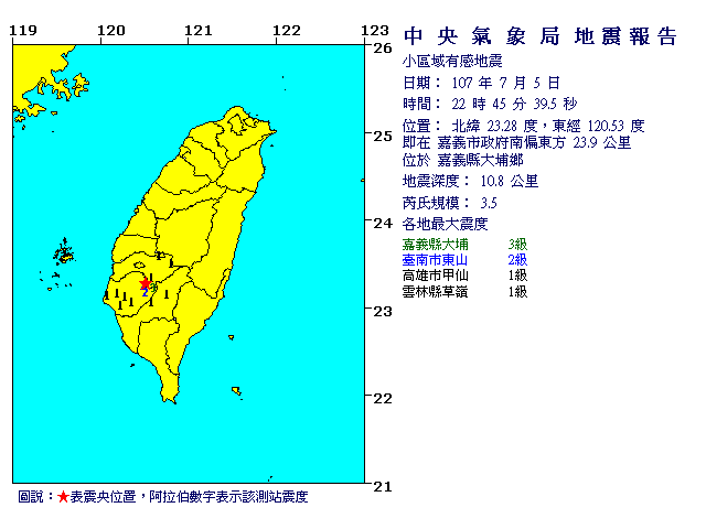 7月5日22時45分 規模 3.5 嘉義市政府南偏東方  23.9  公里 (位於嘉義縣大埔鄉)