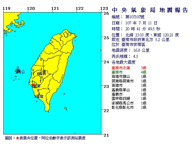 7月11日20時41分 規模 4.5 臺南市政府東北方  5.2  公里 (位於臺南市安南區)