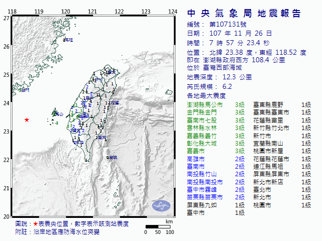 11月26日7時57分 規模 6.2 澎湖縣政府西方  108.4  公里 (位於臺灣西部海域)