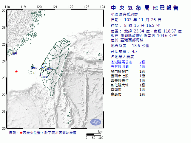 11月26日8時15分 規模 4.7 澎湖縣政府西偏南方  104.6  公里 (位於臺灣西部海域)