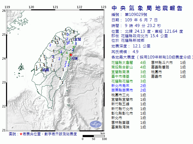 6月7日9時49分 規模 4.9 花蓮縣政府北方  15.4  公里 (位於花蓮縣新城鄉)