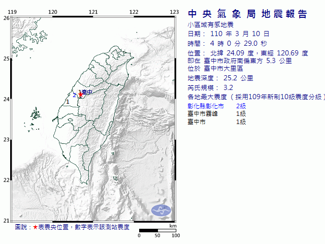 3月10日4時0分 規模 3.2 臺中市政府南偏東方  5.3  公里 (位於臺中市大里區)