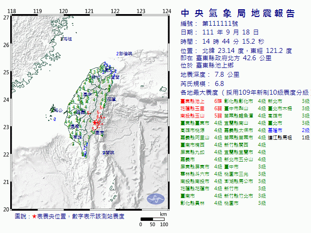 9月18日14時44分 規模 6.8 臺東縣政府北方  42.6  公里 (位於臺東縣池上鄉)