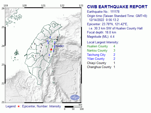 12/14 0:56 M<sub>L</sub> 4.4 23.78N 121.42E, i.e. 30.3 km SW of Hualien County