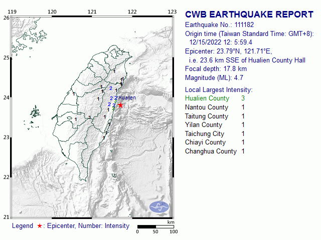 12/15 12:5 M<sub>L</sub> 4.7 23.79N 121.71E, i.e. 23.6 km SSE of Hualien County