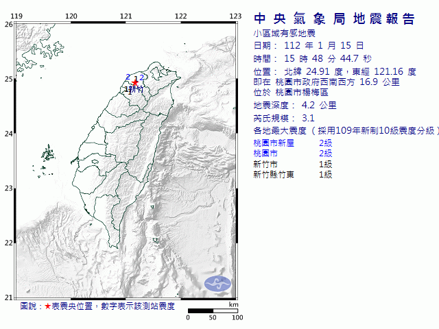 1月15日15時48分 規模 3.1 桃園市政府西南西方  16.9  公里 (位於桃園市楊梅區)