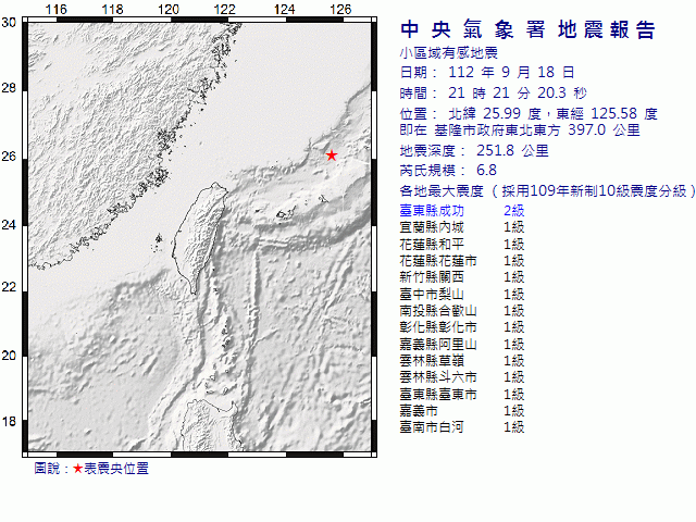 9月18日21時21分 規模 6.8 基隆市政府東北東方  397.0  公里