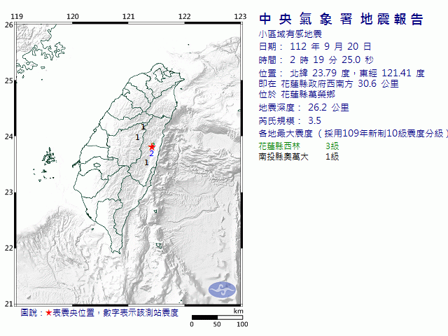 9月20日2時19分 規模 3.5 花蓮縣政府西南方  30.6  公里 (位於花蓮縣萬榮鄉)