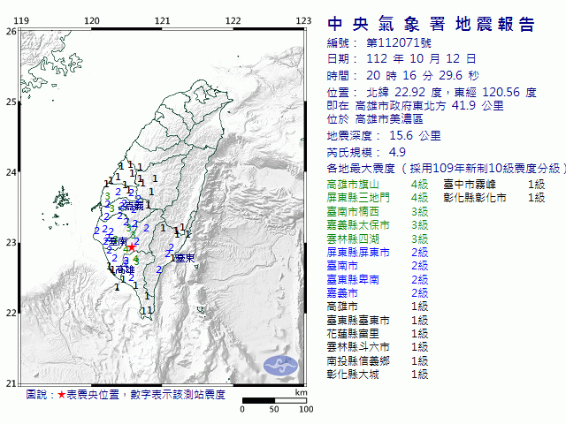 10月12日20時16分 規模 4.9 高雄市政府東北方  41.9  公里 (位於高雄市美濃區)