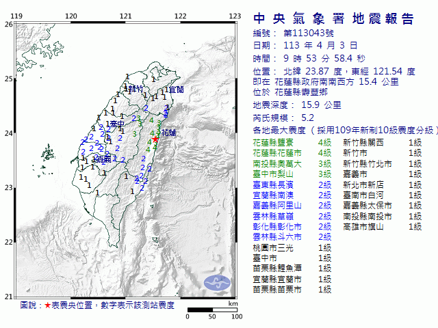 4月3日9時53分 規模 5.2 花蓮縣政府南南西方  15.4  公里 (位於花蓮縣壽豐鄉)