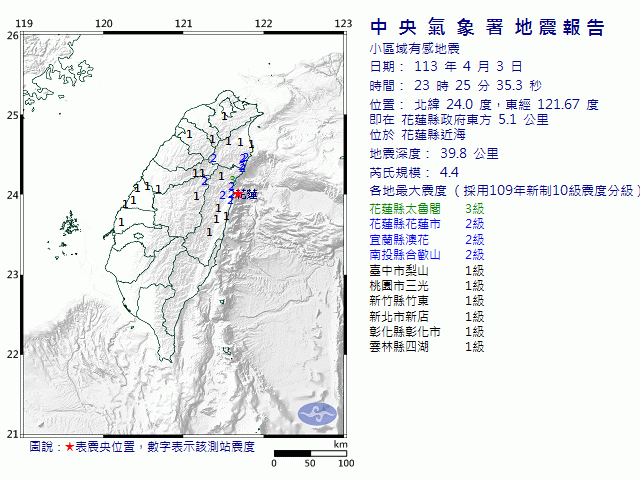 4月3日23時25分 規模 4.4 花蓮縣政府東北方  4.3  公里 (位於花蓮縣近海)