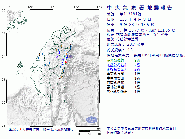 4月9日9時33分 規模 4.3 花蓮縣政府南南西方  25.1  公里 (位於花蓮縣壽豐鄉)